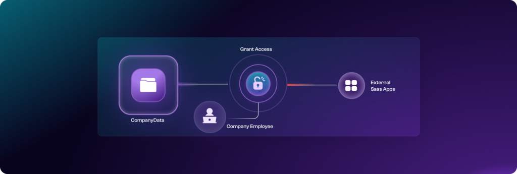 Saas Threats Anzenna