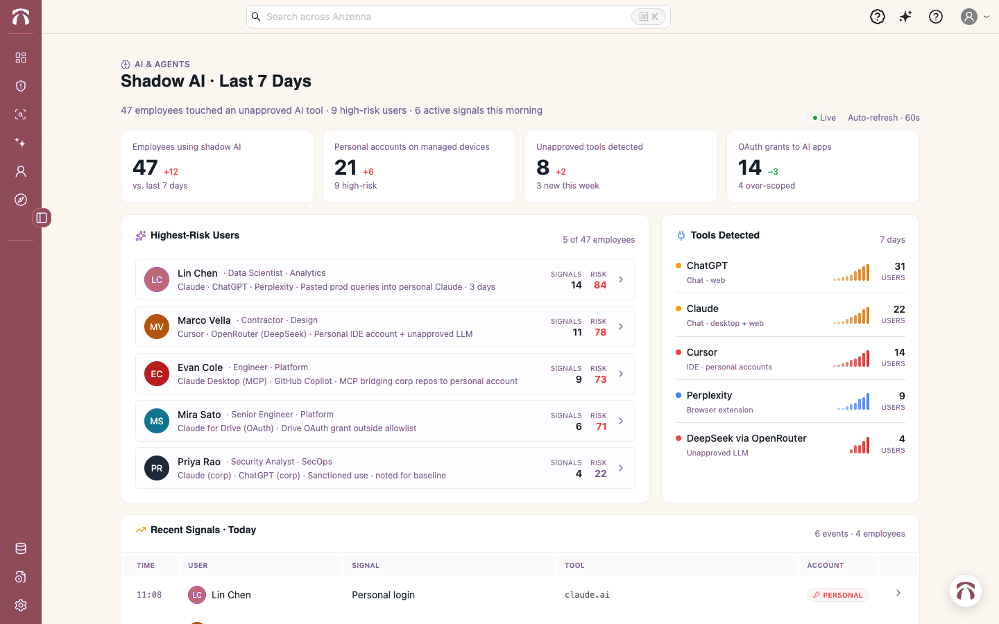 Shadow AI dashboard: 47 employees using shadow AI, 21 personal accounts on managed devices, 8 unapproved tools detected.