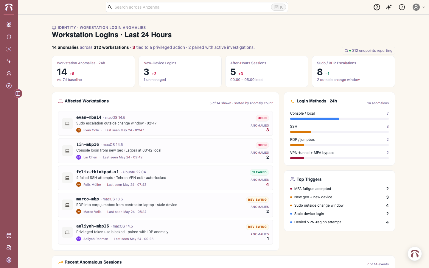 Workstation Logins: 14 anomalies across 312 workstations, 3 tied to a privileged action, 2 paired with active investigations.